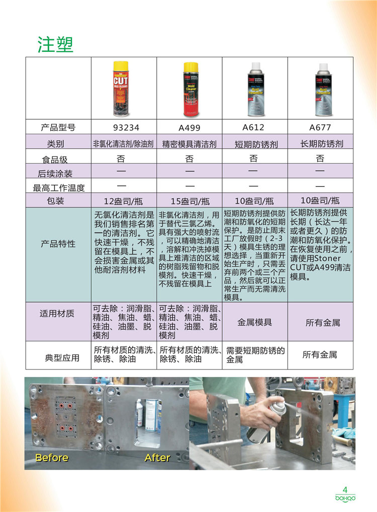 美國Stoner產(chǎn)品畫冊：塑料、聚氨酯、復(fù)合材料、橡膠制品等行業(yè)助劑（脫膜劑、清潔劑、防銹劑 、除油劑、潤滑劑、助流劑等）-4