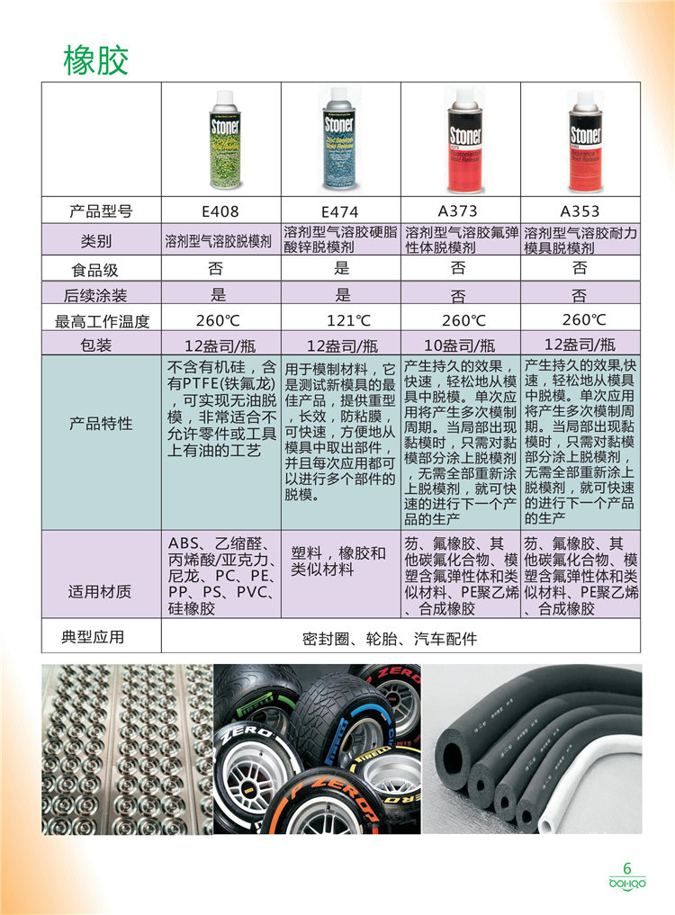 美國Stoner產(chǎn)品畫冊：塑料、聚氨酯、復(fù)合材料、橡膠制品等行業(yè)助劑（脫膜劑、清潔劑、防銹劑 、除油劑、潤滑劑、助流劑等）-6