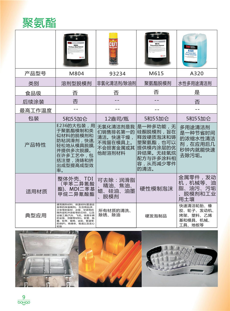 美國Stoner產(chǎn)品畫冊：塑料、聚氨酯、復(fù)合材料、橡膠制品等行業(yè)助劑（脫膜劑、清潔劑、防銹劑 、除油劑、潤滑劑、助流劑等）-9