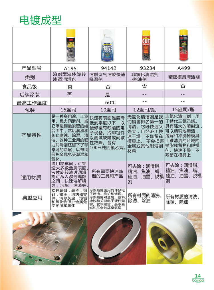 美國Stoner產(chǎn)品畫冊：塑料、聚氨酯、復(fù)合材料、橡膠制品等行業(yè)助劑（脫膜劑、清潔劑、防銹劑 、除油劑、潤滑劑、助流劑等）-14