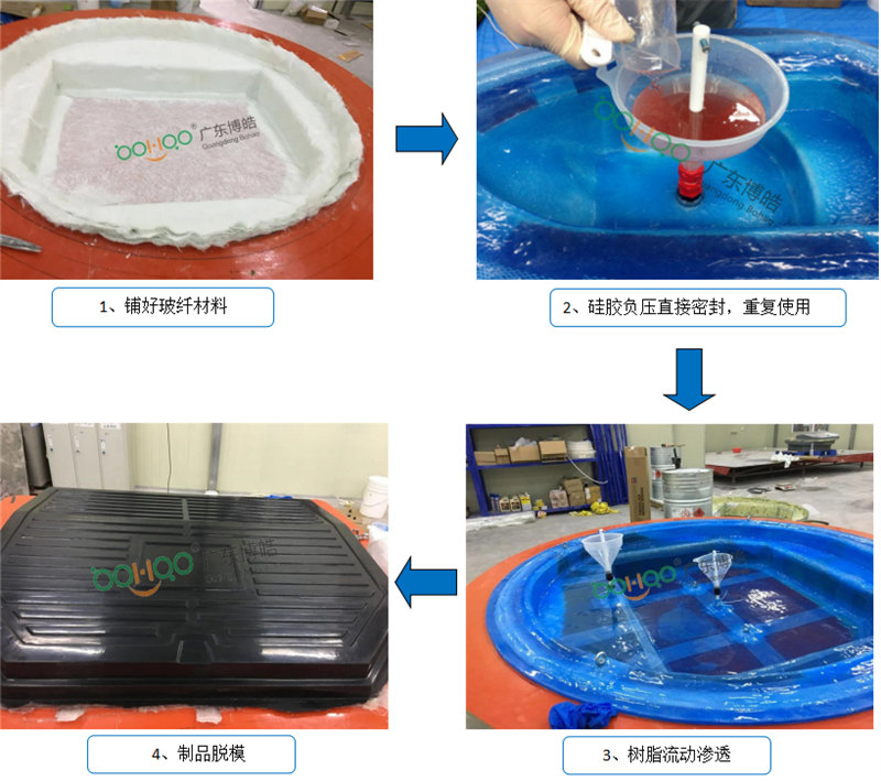 新型VPI硅膠工藝生產(chǎn)流程非常簡(jiǎn)單、易操作