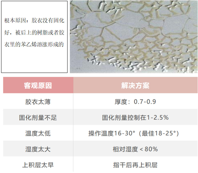 玻璃鋼衛(wèi)浴潔具的模具生產(chǎn)問(wèn)題解析：膠衣起皺