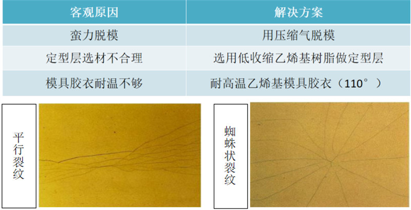 玻璃鋼衛(wèi)浴潔具的模具應(yīng)用中常見(jiàn)問(wèn)題解析：模具表面開裂