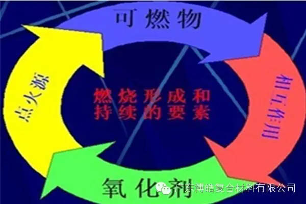 【博皓課堂】關(guān)于復(fù)合材料須知的安全常識——樹脂篇-5