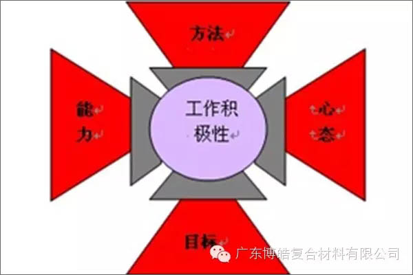 銷(xiāo)售人員必須告別的10種不良生活狀態(tài)-1