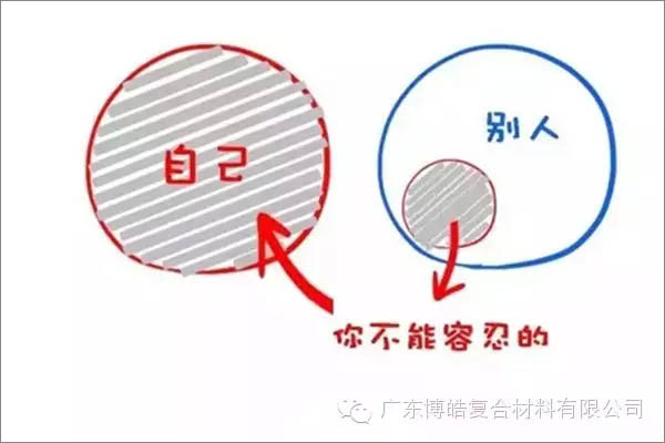 【博皓感悟】這樣的思維，害人不淺！-3